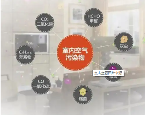 天津裝修室內(nèi)污染源有哪些？天津裝修注意事項！